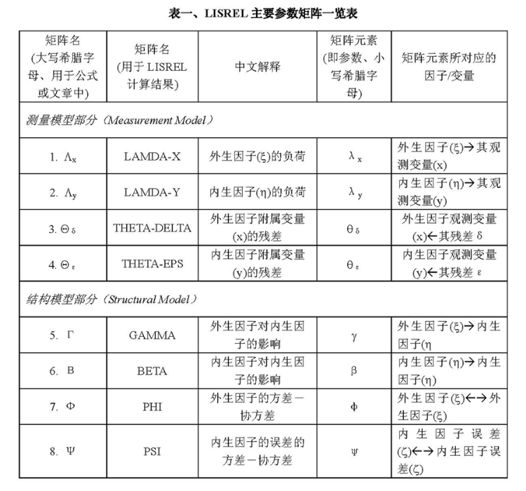 8_Matrices_table1