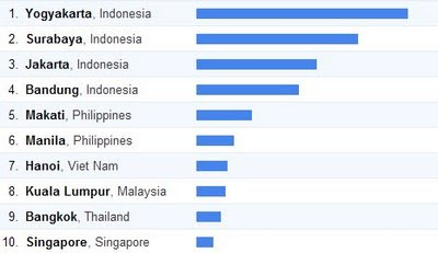 Maria Ozawa - sort by city in Indonesia