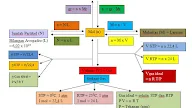 Materi dan Contoh Soal Hubungan Mol dengan Jumlah Partikel