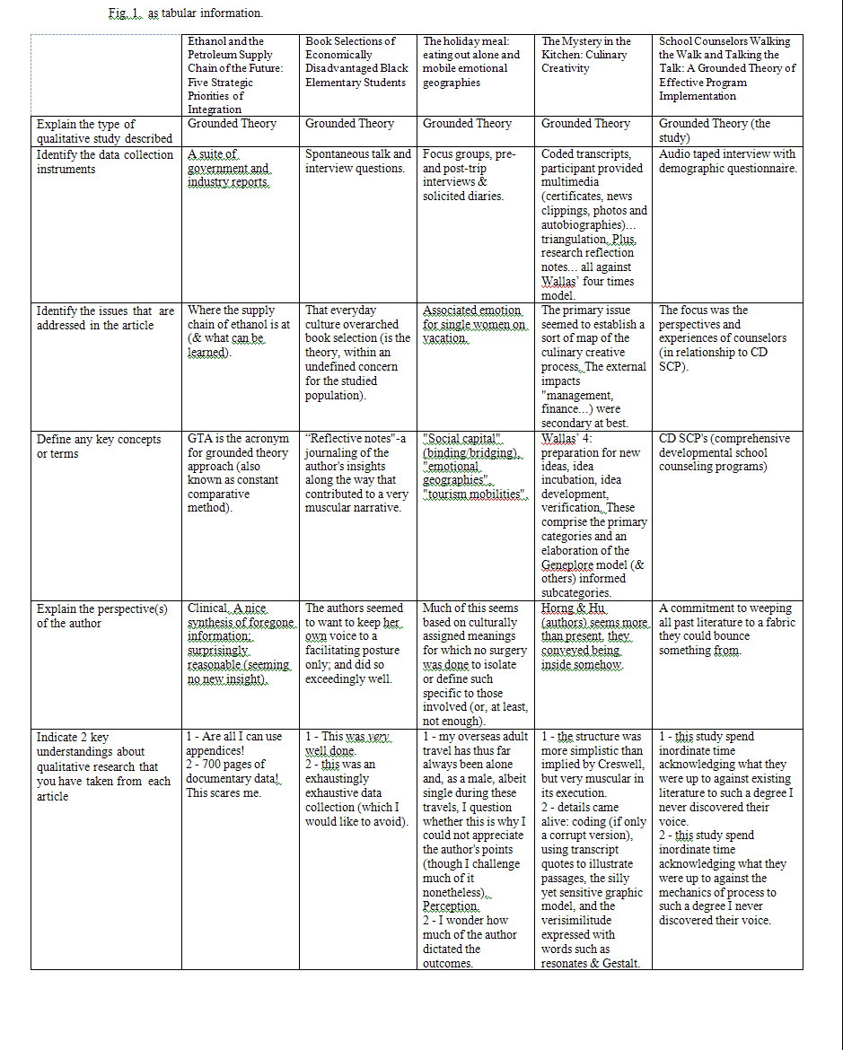 literature review of marketing