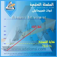 نسب إرتداد فيبوناتشي مع التصحيح .. شكل ثاني