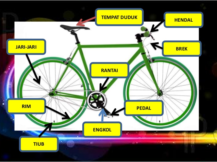 Bahagian Pada Basikal