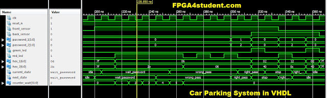 Car Parking System in VHDL using Finite State Machine (FSM)