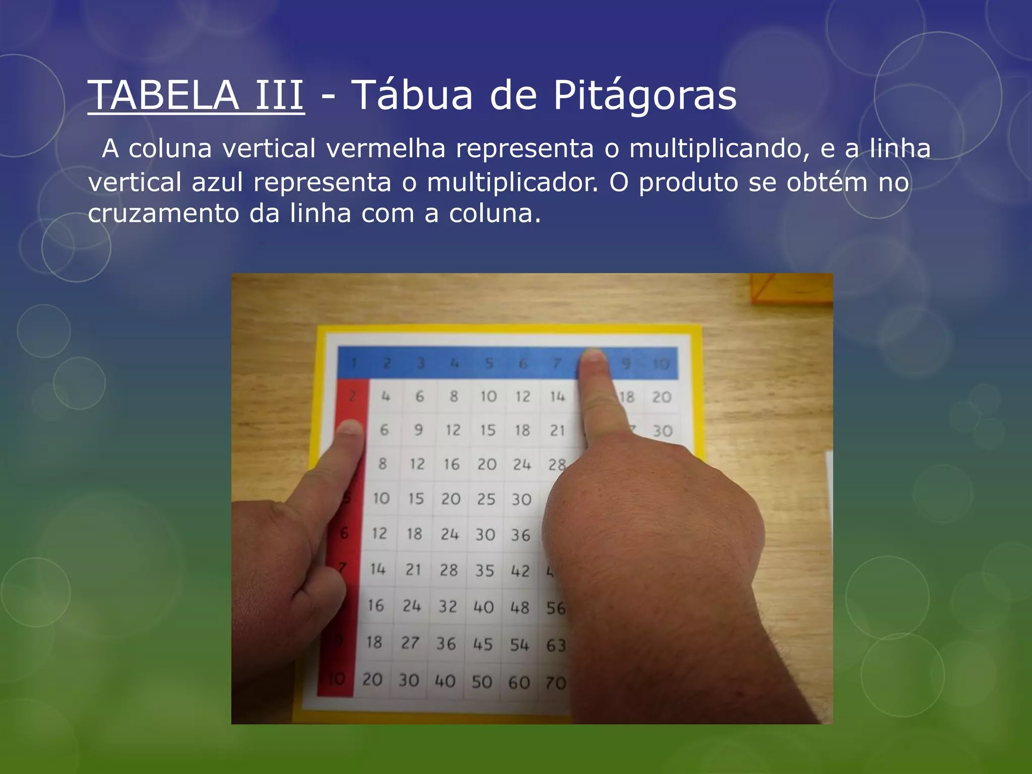 matematica multiplicação