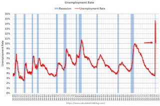 unemployment rate