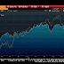 Great Graphic:  Developed and Emerging Market Equities