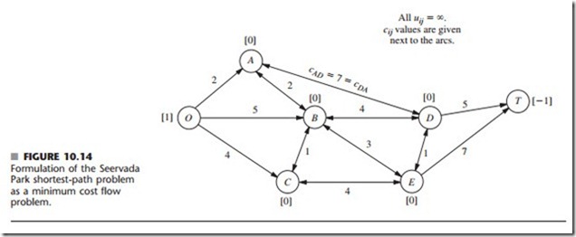 INTRODUCTION TO OPERATIONS RESEARCH-0024