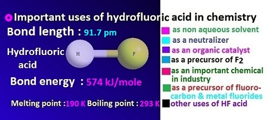 Uses of hydrofluoric acid with health effect.