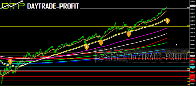 stock markets analysis