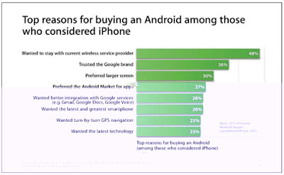 android and apple survey