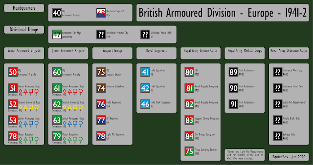 Mid War British Armoured Division Markings