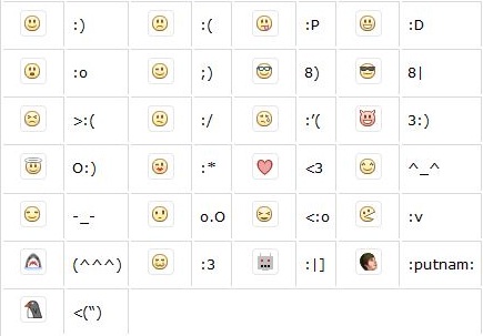 facebook smileys codes chat. Facebook Chat Smilies