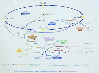 Diagrama CERN