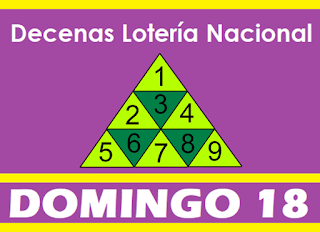 piramide-decenas-loteria-nacional-panama-domingo-18-de-octubre-2020