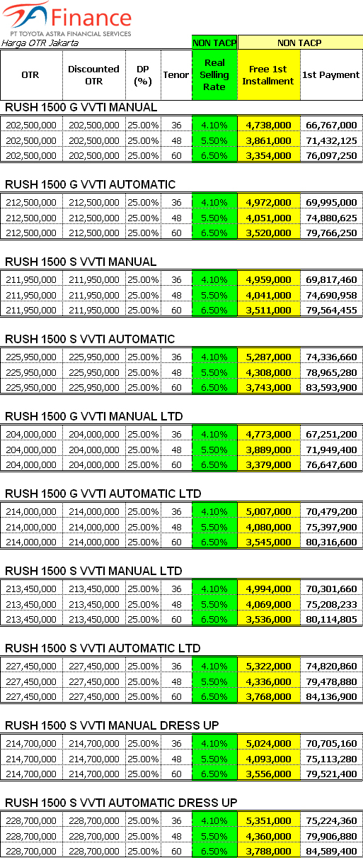 Paket Kredit  Toyota Rush  2013 murah  Bekasi Cikarang  