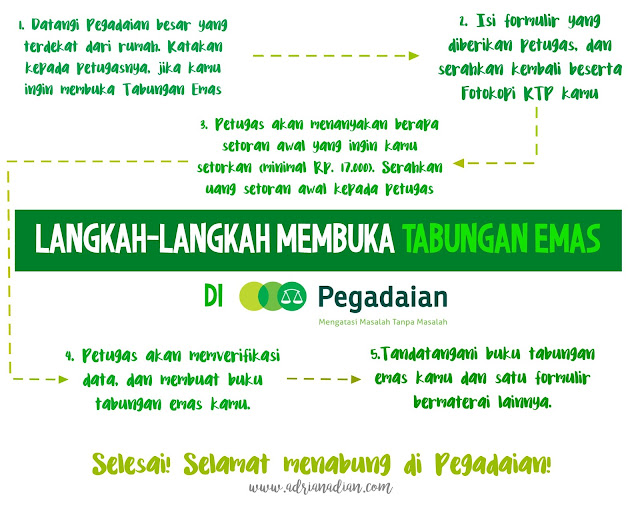 Langkah-langkah Membuka Tabungan Emas Pegadaian