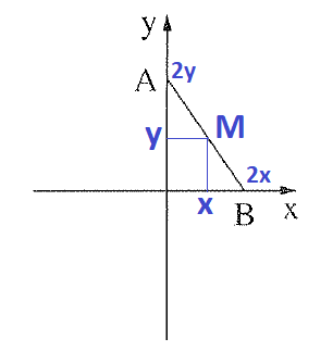 הנקודה M על אמצע הקטע AB