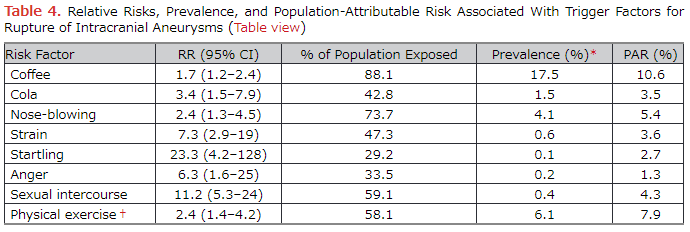 図：脳動脈瘤破裂の8つのトリガー