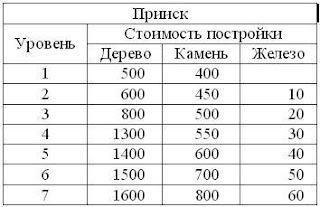 Прииск строится только в копи. Желательно прокачать сразу до 3 уровня.