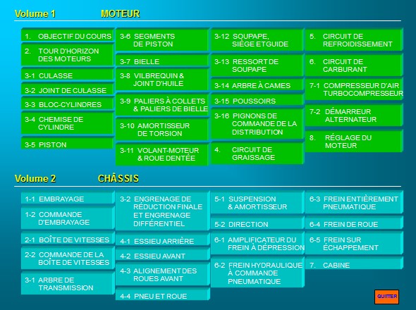 Cours intermédiaire à l´usage des techniciens