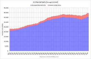 Rental Units