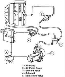  Electronic Wiring Diagrams Volvo V70/V70R/XC70/XC90