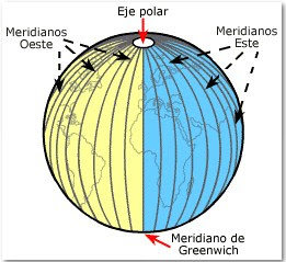 latutud y longitud