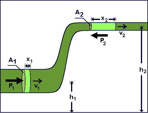 Resultado de imagen de Caudal (fluido)