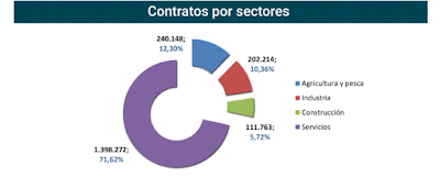 asesores económicos independientes 196-6 Francisco Javier Méndez Lirón