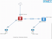 LAB 3.2 Bridge dengan 2 Router