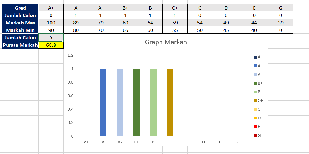 Sistem Kiraan Markah UPSR,PT3,SPM Excel