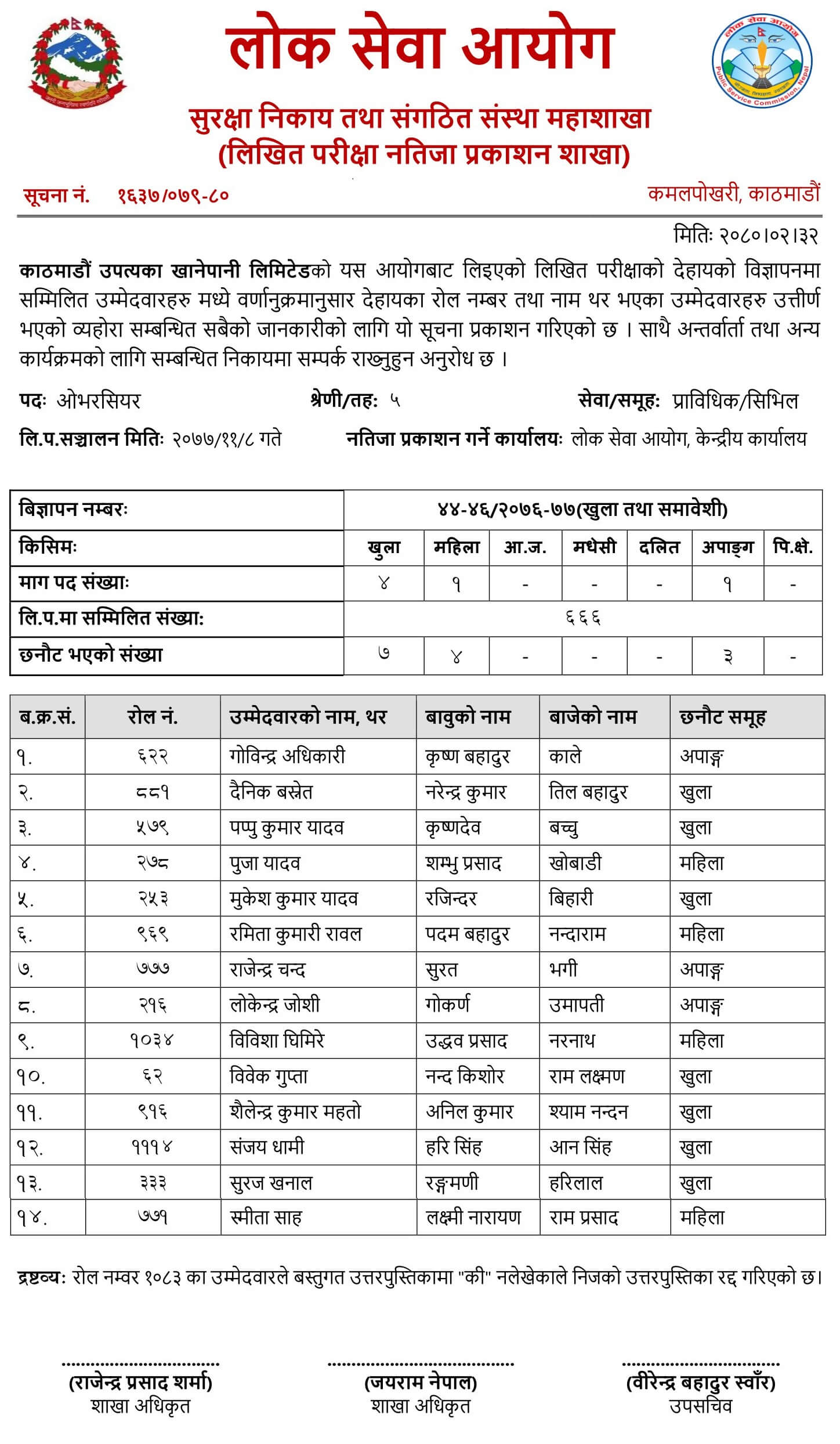 Kathmandu Upatyaka Khanepani Limited (KUKL) Level 5 Civil & Electro Mechanical Overseer Exam Result