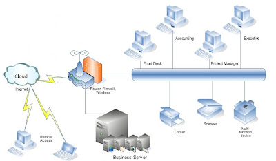 Cloud Computing Companies In India