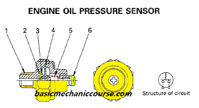 engine-oil-pressure