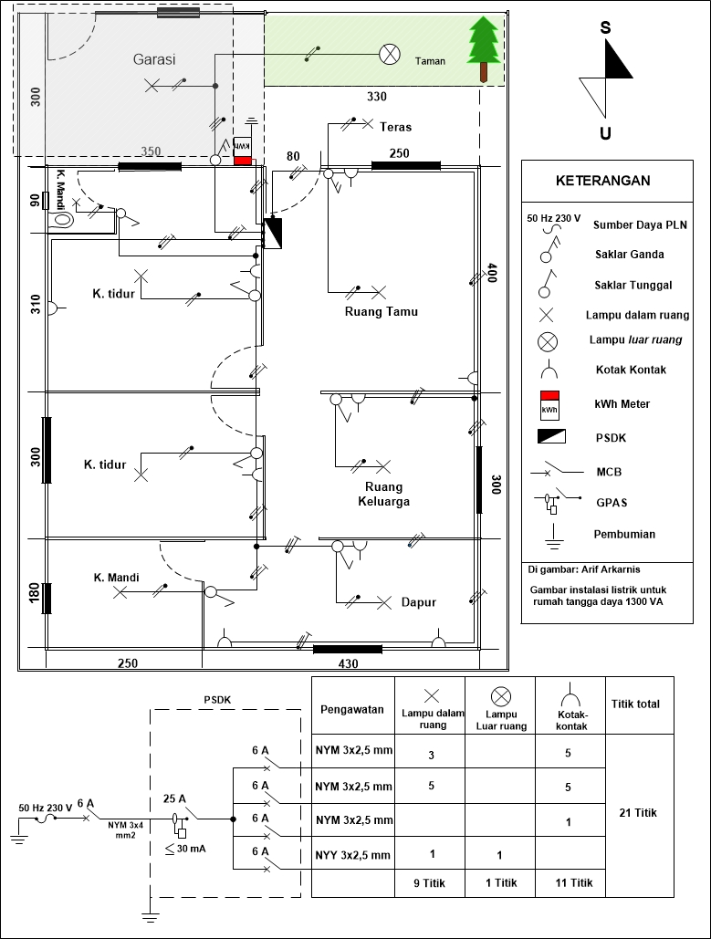 Gambar diagram garis tunggal 1300 VA untuk rumah tangga 