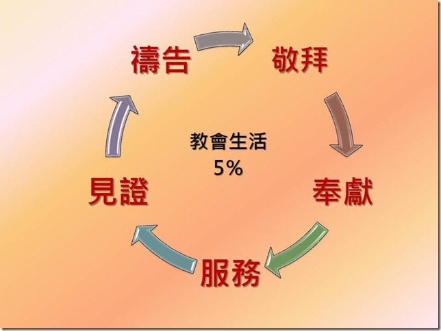 投影片17