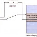 System programs and calls in Operating System