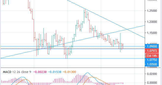 2020 2021 EUR/USD Euro to US Dollar rate forecast - down to 1.035