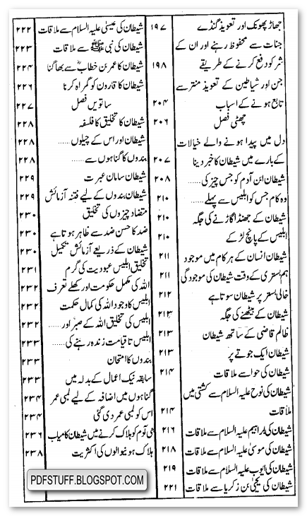 Topics of Urdu book Jinn Aur Shayateen Ki Dunya