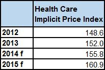 health care inflation