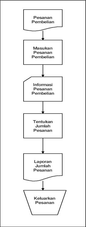 Gambar 1. Flowchart Sistem