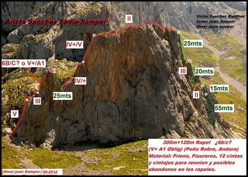 Croquis Sanchez Sadia-Samper 300m 120m Rapel 6c¿ (V  A1 Oblig) (Peña Robre, Andara)  (Omar Samper)
