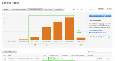 landing page statistics