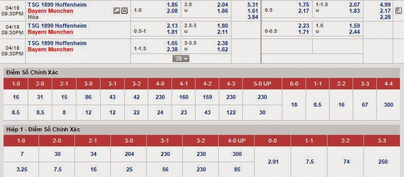 Kèo thơm cá độ Hoffenheim vs Bayern Munich