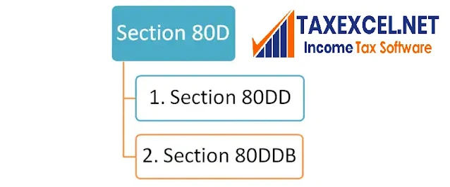 Income tax salary deduction