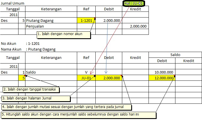 Contoh Jurnal Skripsi Akuntansi Pdf - 3 Glorios As Palavras