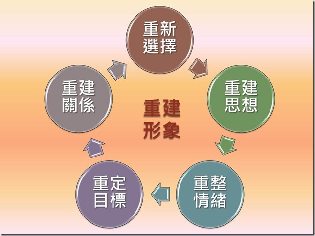 投影片7