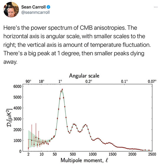 Power spectrum of observed CMB (Source: @seanmcarroll)