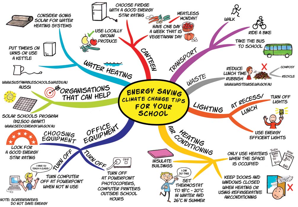 Art_LIFE_innovation_INDIA : Can energy conservation 