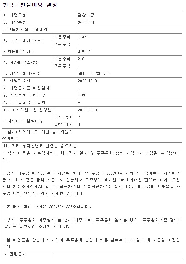 2022년 KB금융 현금 현물 배당금 총액 시가배당율 기준일 주가 케이비 Financial Group 105560 금융감독원